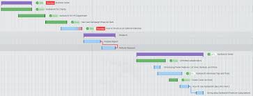 how can a gantt chart tool help you with your projects