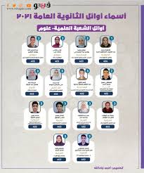 Jun 27, 2021 · كرم قيادات مستشفى شفاء الأورمان لسرطان الأطفال، 39 طالبًا وطالبة من أوائل الشهادة الإعدادية بمحافظة الأقصر، تقديرًا لجهودهم وتفوقهم رغم الظروف الصعبة. 4uijjxhofezvzm