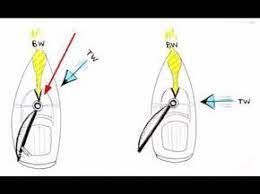 Sailing Into The Wind 5 19 Youtube It S Easy To See How Square Riggers Sailed Before The Wind But How Did And Do Sailing Ships Sailing Boat Drawing Boat