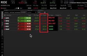 Tesla has been great in the past few weeks for sure on otm call premiums. Best Stocks For The Wheel Strategy 2021