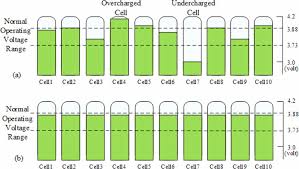 This is a more accurate way to measure capacity than. Voltage Equalization Control Algorithm For Monitoring And Balancing Of Series Connected Lithium Ion Battery Journal Of Renewable And Sustainable Energy Vol 8 No 2