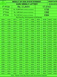 The government of state began state lottery, so the people of the state will gain some more cash. Goa Lottery Rajshree 10 Weekly Results 2021 Draw Online Goastatelotteries Gov In Rojgarresultcard Com Rojgar Result Lotto Result Online Form 2021