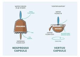 The nespresso vertuo machine offers a huge amount of variety when it comes to how you brew your coffee. Nespresso Vertuo Vs Original The Two Popular Lines Compared