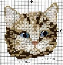 Finden sie hier traueranzeigen, todesanzeigen und beileidsbekundungen aus ihrer tageszeitung oder passende hilfe im trauerfall. Die 25 Besten Ideen Zu Diamond Painting Kreuzstichmuster Kreuzstich Kreuzstich Stickvorlagen