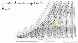 humidity chart adiabatic humidification