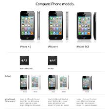 Tech Specs Iphone 4s Vs Iphone 4 Vs Iphone 3gs Comparison