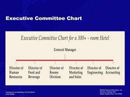 Ppt Chapter 5 Lodging Operations Powerpoint Presentation