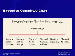 ppt chapter 5 lodging operations powerpoint presentation