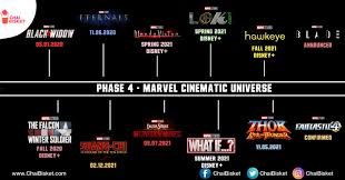From Thor 4 To Wandavision Here Are All The Movies Series Marvel Announced At Comic Con Chai Bisket