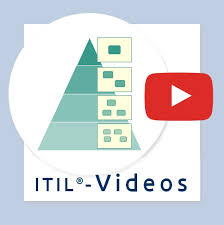 I einfach erklärt mit beispielen. Itil Prozesslandkarte Fur Itil 4