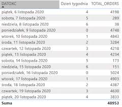 Odnotowanych zgonów w ciągu doby: Solved Weekend Values On Monday Microsoft Power Bi Community