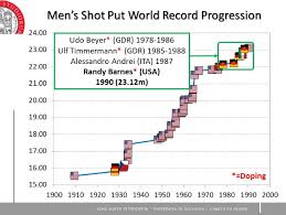 Javelin throw (old design) 400m h: Https Bodai Unibs It Bdsports Wp Content Uploads Sites 2 2019 05 World Record Progression In Athletics Pdf