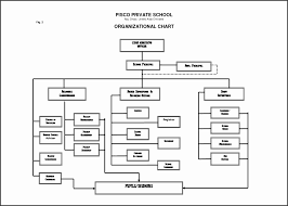 6 school organizational chart template sampletemplatess