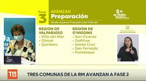 El plan paso a paso es una estrategia gradual para enfrentar la pandemia según la situación sanitaria de cada zona en particular. Tres Comunas De La Rm Salen De Cuarentena Cambios En Plan Paso A Paso Youtube