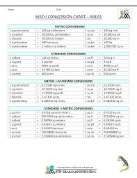 math convesion chart byu meters to yards chart conversion