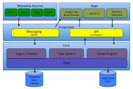 Image result for Apache Hive architecture
