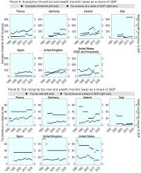 (c) where the disposal is by a company, which is not a nigerian company within the meaning of section 105 of the companies income tax act, that is to say. 3 Inheritance Estate And Gift Tax Design In Oecd Countries Inheritance Taxation In Oecd Countries Oecd Ilibrary