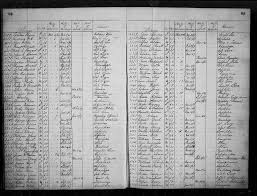 Records of the Field Offices for the State of Louisiana...