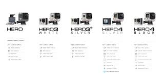 Gopro Comparison Chart Gopro Camera The Black Keys