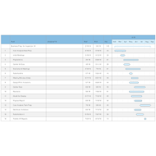 33 Matter Of Fact Gantt Chart For Retail Business