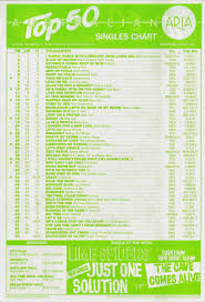 Chart Beats It All Started This Week In 1987 Part 1