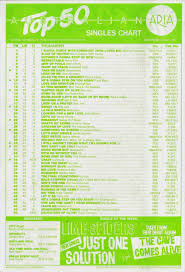 Chart Beats It All Started 25 Years Ago Part 1