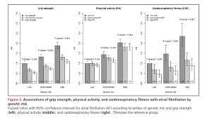 The hazard ratio is a clinical trial statistic that allows the physician to say with confidence that healing is faster with the new drug. Alvaro Alonso On Twitter Hey Circaha You Shall Not Graph Hazard Ratios Using Bar Plots Https T Co I8jxnepnp2