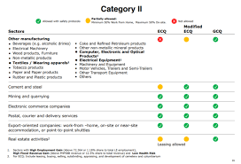 These mecq, mgcq, and gcq travel guidelines and requirements from different provinces in the philippines are updated as of september 30, 2020, unless updated per lgu or iatf announcements. Guidelines For Store Operations Under Mecq