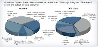 23 Eye Catching Government Revenue Pie Chart