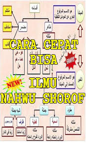 Termasuk juga berikut contohnya serta penjelasan dengan pembahasan lengkap dan mudah dipahami. Cara Cepat Bisa Ilmu Nahwu Shorof For Android Apk Download