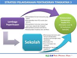 Panduan pelaksanaan dan pembentukan tim. Ppt Mac 2014 Powerpoint Presentation Free Download Id 3168657