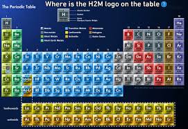 Happy Periodic Table Day Can You Find The H2m Logo In This Periodic Table Fun Fact Gold Silver Copper Periodic Table Periodic Table Words Periodic Chart