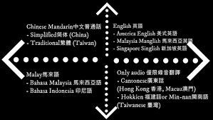 Contextual translation of kosher salt translate to bahasa malaysia into english. Translate Chinese Malay English Cantonese And Hokkien By Fynniew Fiverr