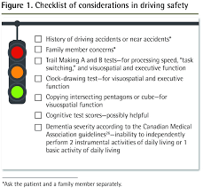 The montreal cognitive assessment (moca) is a brief cognitive screening test with high sensitivity and specificity for detecting mild neurocognitive disorder / mild cognitive impairment (mci).the moca is particularly useful for detecting cognitive changes in those with higher levels of education, or where mild cognitive changes are the primary clinical concern. Driving And Dementia Efficient Approach To Driving Safety Concerns In Family Practice Abstract Europe Pmc