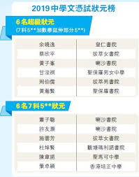 Jun 09, 2021 · 近年不少文憑試（dse）尖子、「狀元」仍傾向報讀醫科、法律、商科等學科，有中學校長認為中學stem（科學、科技、工程及數學）教育仍在起步階段，倡大學提供更多獎學金吸納尖子修讀科學研究學科。 Dse 12ç‹€å…ƒ10å€‹å¿—é¡˜è®€é†«å–‡æ²™å¨æ°´3åŠç¬¬ é¦™æ¸¯å•†å ±