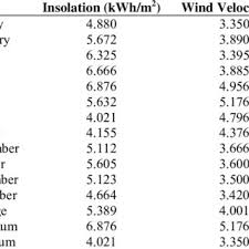 Widget forecast radar v4.6.0.0 pro apk free download. Weather Data For The Site Download Table