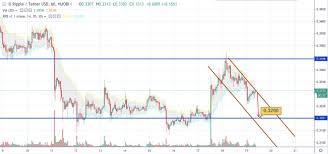 This happened after the security and exchange commission (sec) launched an investigation about ripple, the founder of xrp. 19th April Xrp Usd Ripple Price Prediction