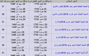ويستضيف المسابقة الكاميرون للمرة الثانية بعد أن نظم النهائيات في عام 1972. ØªÙ‚ÙˆÙŠÙ… Ø§Ù„Ù…Ø­Ø¨Ø© 2019 Ø§Ù„Ù†ØªÙŠØ¬Ø© Ø§Ù„Ù‚Ø¨Ø·ÙŠØ© Ù…ÙˆÙ‚Ø¹ Ù…Ø­ØªÙˆÙ‰