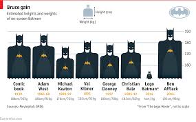 Shape Shifter 50 Years Of Batman On Film How Has His