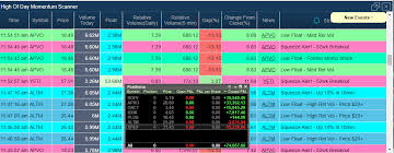 There are several different momentum day trading strategies for beginners such as gap and go, red to green moves, dip buying, and shorting. Momentum Day Trading Strategies For Beginners A Step By Step Guide