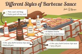 Homemade eastern nc bbq sauce! The 4 Most Popular Types Of Bbq Sauce