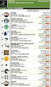 Indolance Charts Sumo Productions Newssumo Productions News