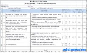 120 menit mata pelajaran : Kisi Kisi Soal Ph Uh Kelas 5 Tema 2 K13 Tahun 2018 2019 Soal Terbaru