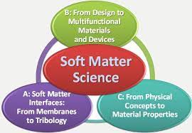Foods are one of the most complex examples of soft condensed matter. Our Profile Irtg Soft Matter Science