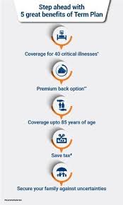 Term Insurance Premium Calculator Online 2020 21 Max Life Insurance In 2020 Term Insurance Life Insurance Agent Premium Calculator