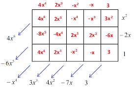 Using area models to solve division. 2 3 Doing It Backwards Dividing Polynomials G Day Math
