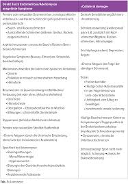 Plusieurs traitements peuvent être envisagés selon que vous ayez ou non un désir de grossesse. Endometriose Als Diagnostische Herausforderung Gynakologie Geburtshilfe Universimed Medizin Im Fokus