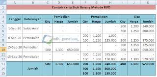 Pada metode fifo, perusahaan menggunakan persediaan barang yang pertama masuk (first in) untuk dijual terlebih dahulu (first out). Contoh Kartu Gudang Dengan Metode Fifo Di Excel Adhe Pradiptha