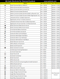 White diamond with centred dot &#10192; Alt Code Shortcuts For Diamond Symbols Webnots