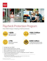 Check spelling or type a new query. Wells Fargo Launches 400 Million Small Business Recovery Effort Business Wire